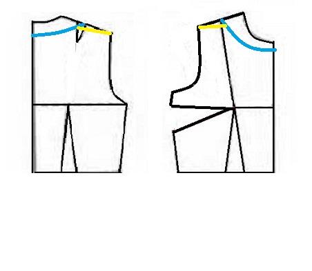 پرسش و پاسخ خیاطی